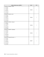 Предварительный просмотр 194 страницы Lenovo ThinkCentre M71z Hardware Maintenance Manual