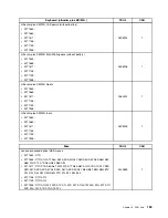 Предварительный просмотр 195 страницы Lenovo ThinkCentre M71z Hardware Maintenance Manual