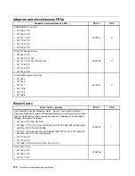 Предварительный просмотр 196 страницы Lenovo ThinkCentre M71z Hardware Maintenance Manual