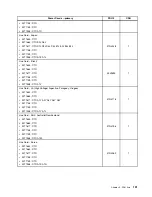 Предварительный просмотр 197 страницы Lenovo ThinkCentre M71z Hardware Maintenance Manual