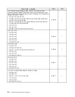 Предварительный просмотр 200 страницы Lenovo ThinkCentre M71z Hardware Maintenance Manual