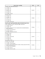 Предварительный просмотр 201 страницы Lenovo ThinkCentre M71z Hardware Maintenance Manual