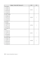 Предварительный просмотр 204 страницы Lenovo ThinkCentre M71z Hardware Maintenance Manual