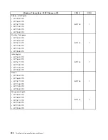 Предварительный просмотр 206 страницы Lenovo ThinkCentre M71z Hardware Maintenance Manual