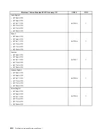 Предварительный просмотр 208 страницы Lenovo ThinkCentre M71z Hardware Maintenance Manual