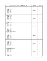 Предварительный просмотр 209 страницы Lenovo ThinkCentre M71z Hardware Maintenance Manual