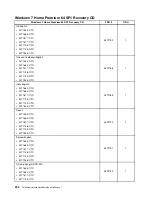 Предварительный просмотр 210 страницы Lenovo ThinkCentre M71z Hardware Maintenance Manual