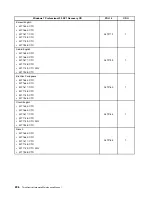 Предварительный просмотр 212 страницы Lenovo ThinkCentre M71z Hardware Maintenance Manual