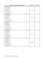 Предварительный просмотр 214 страницы Lenovo ThinkCentre M71z Hardware Maintenance Manual