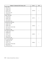 Предварительный просмотр 216 страницы Lenovo ThinkCentre M71z Hardware Maintenance Manual