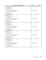 Предварительный просмотр 219 страницы Lenovo ThinkCentre M71z Hardware Maintenance Manual