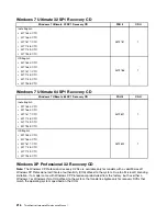 Предварительный просмотр 222 страницы Lenovo ThinkCentre M71z Hardware Maintenance Manual