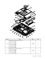 Предварительный просмотр 225 страницы Lenovo ThinkCentre M71z Hardware Maintenance Manual