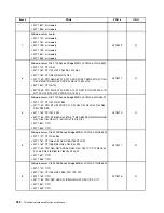 Предварительный просмотр 226 страницы Lenovo ThinkCentre M71z Hardware Maintenance Manual