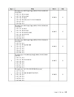 Предварительный просмотр 227 страницы Lenovo ThinkCentre M71z Hardware Maintenance Manual