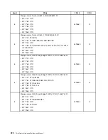 Предварительный просмотр 228 страницы Lenovo ThinkCentre M71z Hardware Maintenance Manual