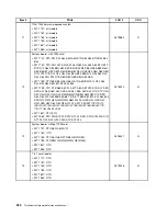 Предварительный просмотр 230 страницы Lenovo ThinkCentre M71z Hardware Maintenance Manual