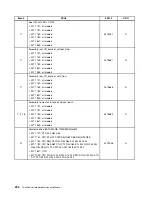 Предварительный просмотр 232 страницы Lenovo ThinkCentre M71z Hardware Maintenance Manual