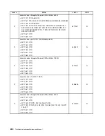 Предварительный просмотр 234 страницы Lenovo ThinkCentre M71z Hardware Maintenance Manual