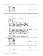 Предварительный просмотр 236 страницы Lenovo ThinkCentre M71z Hardware Maintenance Manual