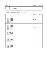 Предварительный просмотр 237 страницы Lenovo ThinkCentre M71z Hardware Maintenance Manual