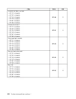 Предварительный просмотр 238 страницы Lenovo ThinkCentre M71z Hardware Maintenance Manual