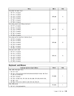 Предварительный просмотр 239 страницы Lenovo ThinkCentre M71z Hardware Maintenance Manual