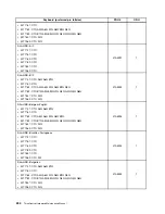 Предварительный просмотр 240 страницы Lenovo ThinkCentre M71z Hardware Maintenance Manual