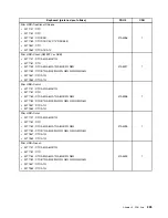 Предварительный просмотр 241 страницы Lenovo ThinkCentre M71z Hardware Maintenance Manual