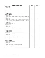 Предварительный просмотр 244 страницы Lenovo ThinkCentre M71z Hardware Maintenance Manual