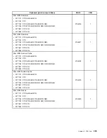 Предварительный просмотр 245 страницы Lenovo ThinkCentre M71z Hardware Maintenance Manual