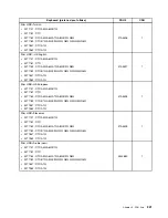 Предварительный просмотр 247 страницы Lenovo ThinkCentre M71z Hardware Maintenance Manual