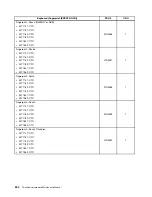 Предварительный просмотр 250 страницы Lenovo ThinkCentre M71z Hardware Maintenance Manual