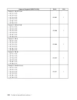 Предварительный просмотр 254 страницы Lenovo ThinkCentre M71z Hardware Maintenance Manual