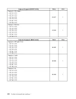 Предварительный просмотр 256 страницы Lenovo ThinkCentre M71z Hardware Maintenance Manual