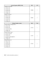 Предварительный просмотр 264 страницы Lenovo ThinkCentre M71z Hardware Maintenance Manual