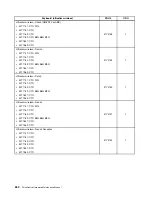 Предварительный просмотр 266 страницы Lenovo ThinkCentre M71z Hardware Maintenance Manual