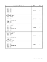 Предварительный просмотр 267 страницы Lenovo ThinkCentre M71z Hardware Maintenance Manual