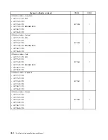 Предварительный просмотр 268 страницы Lenovo ThinkCentre M71z Hardware Maintenance Manual