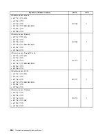 Предварительный просмотр 270 страницы Lenovo ThinkCentre M71z Hardware Maintenance Manual