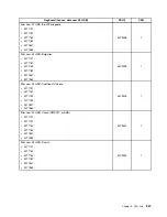 Предварительный просмотр 273 страницы Lenovo ThinkCentre M71z Hardware Maintenance Manual