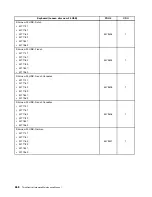 Предварительный просмотр 274 страницы Lenovo ThinkCentre M71z Hardware Maintenance Manual