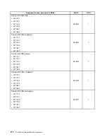 Предварительный просмотр 276 страницы Lenovo ThinkCentre M71z Hardware Maintenance Manual