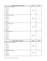 Предварительный просмотр 280 страницы Lenovo ThinkCentre M71z Hardware Maintenance Manual