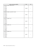 Предварительный просмотр 282 страницы Lenovo ThinkCentre M71z Hardware Maintenance Manual