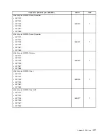 Предварительный просмотр 283 страницы Lenovo ThinkCentre M71z Hardware Maintenance Manual