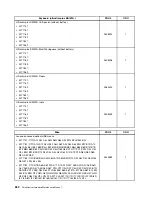 Предварительный просмотр 288 страницы Lenovo ThinkCentre M71z Hardware Maintenance Manual