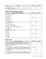 Предварительный просмотр 289 страницы Lenovo ThinkCentre M71z Hardware Maintenance Manual