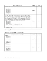 Предварительный просмотр 296 страницы Lenovo ThinkCentre M71z Hardware Maintenance Manual