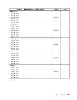 Предварительный просмотр 301 страницы Lenovo ThinkCentre M71z Hardware Maintenance Manual